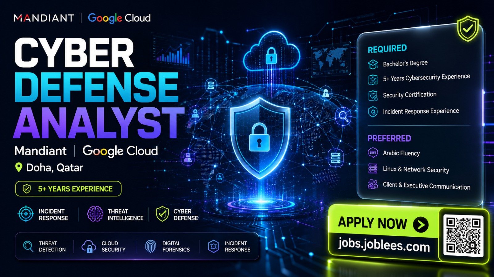 Cyber Defense Analyst Jobs in Qatar